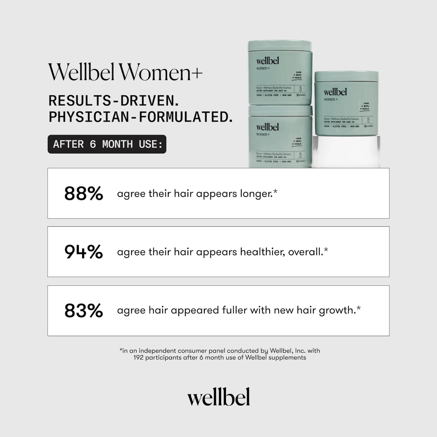 Wellbel Women+ Supplement