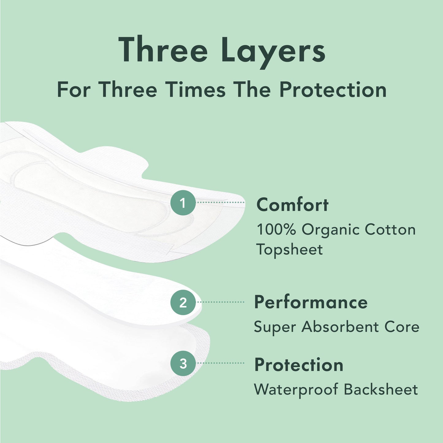 Rael Organic Cotton Cover Pads - Regular