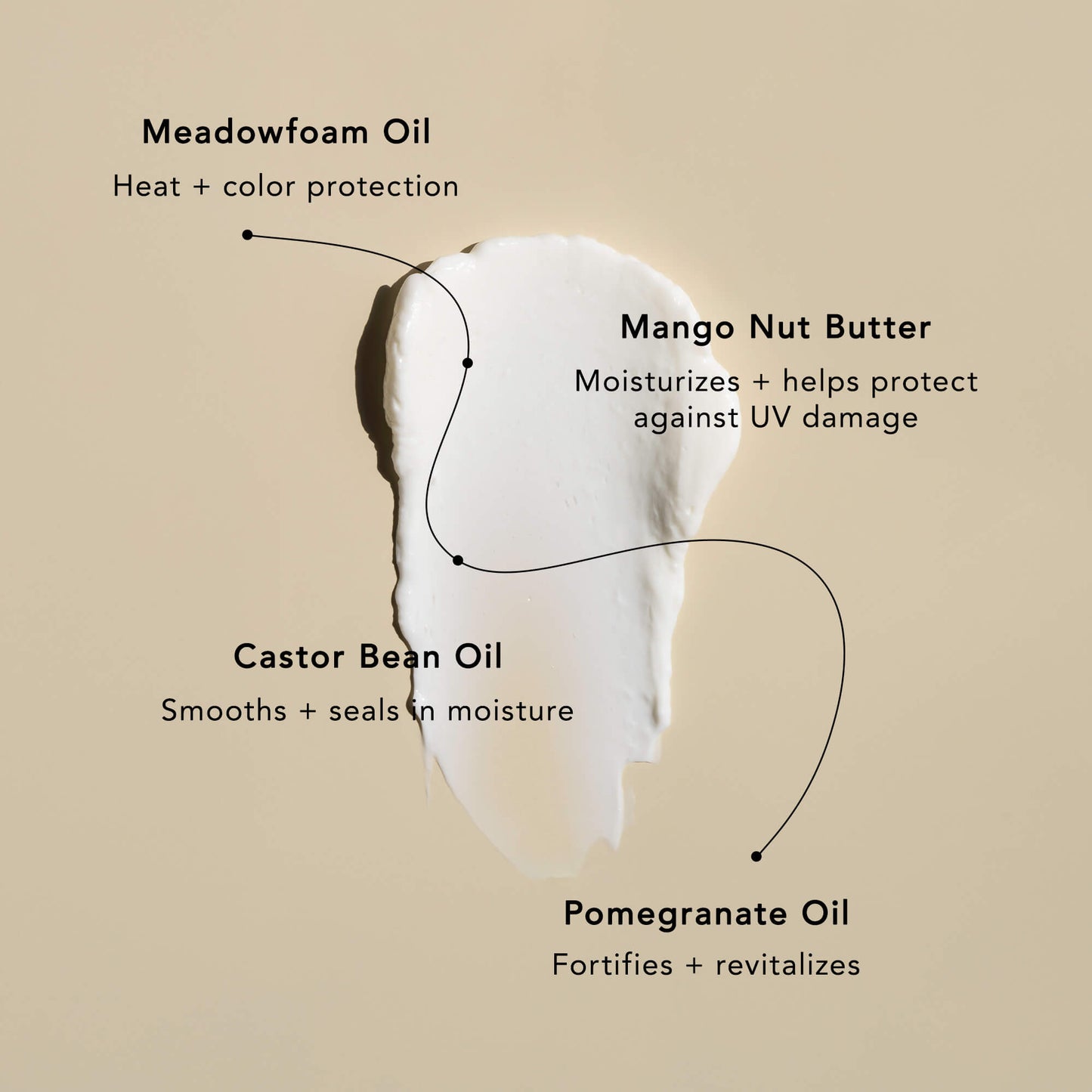 Illustration of a skincare product with text labels on a beige background