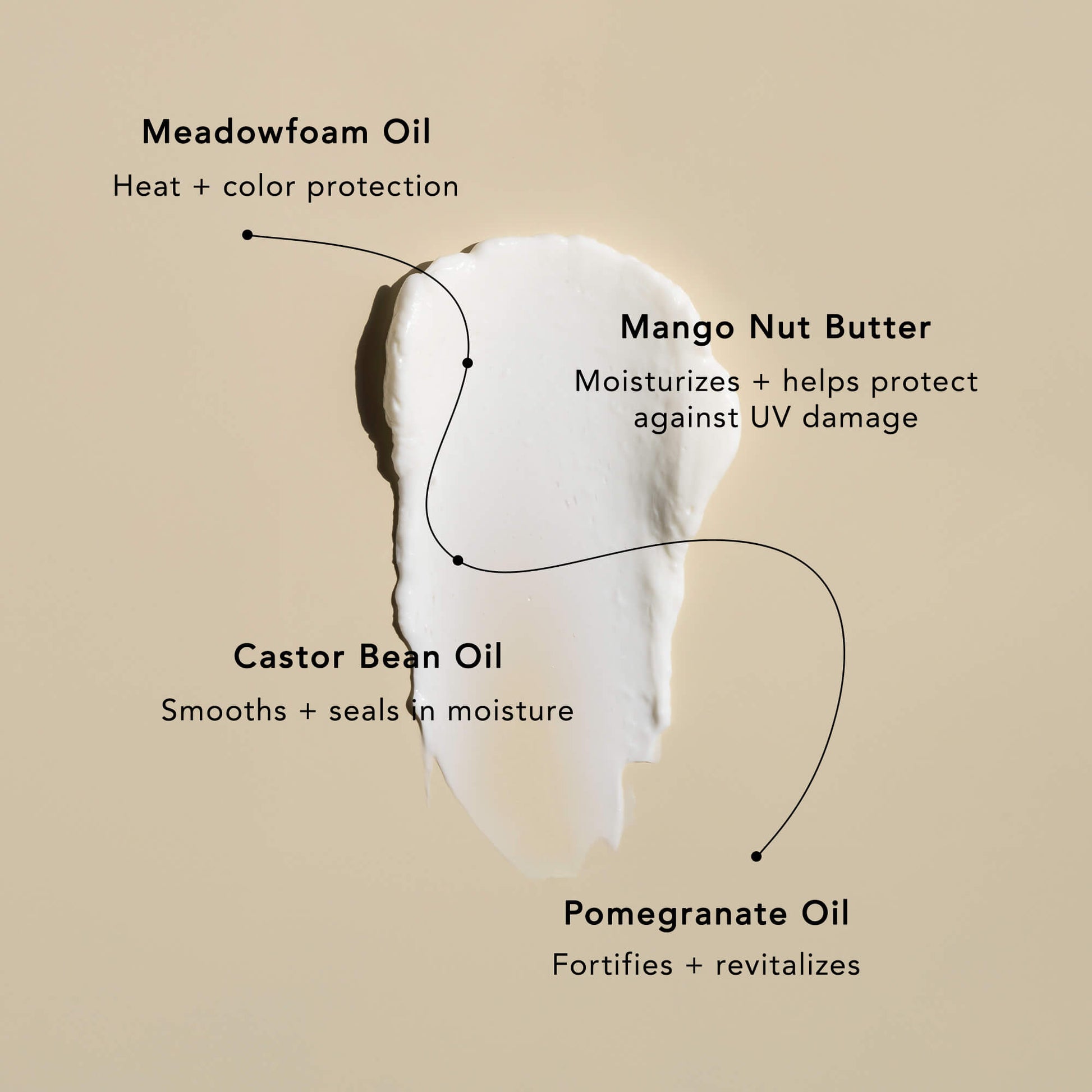 Illustration of a skincare product with text labels on a beige background