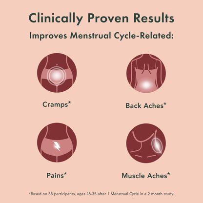 Product packaging with icons and text on a pink background, highlighting clinically proven results for menstrual cycle-related symptoms.